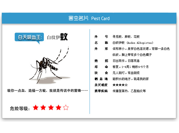 蚊類防治